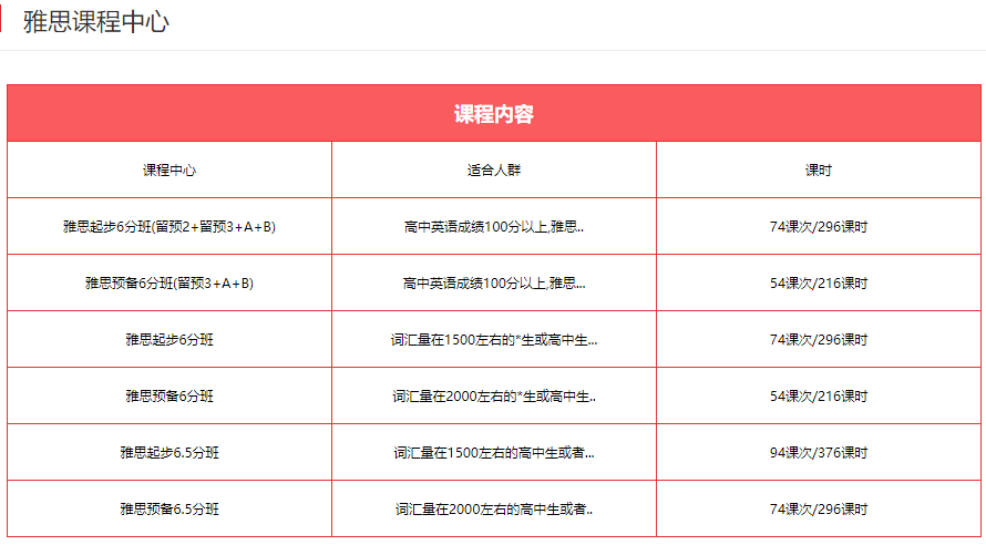 雅思培训班