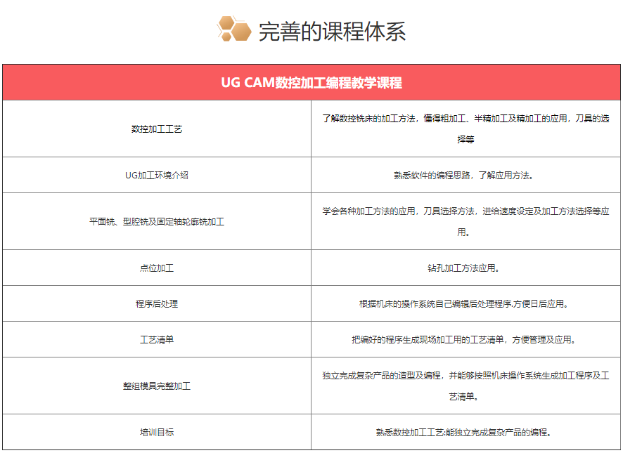 UG培训班