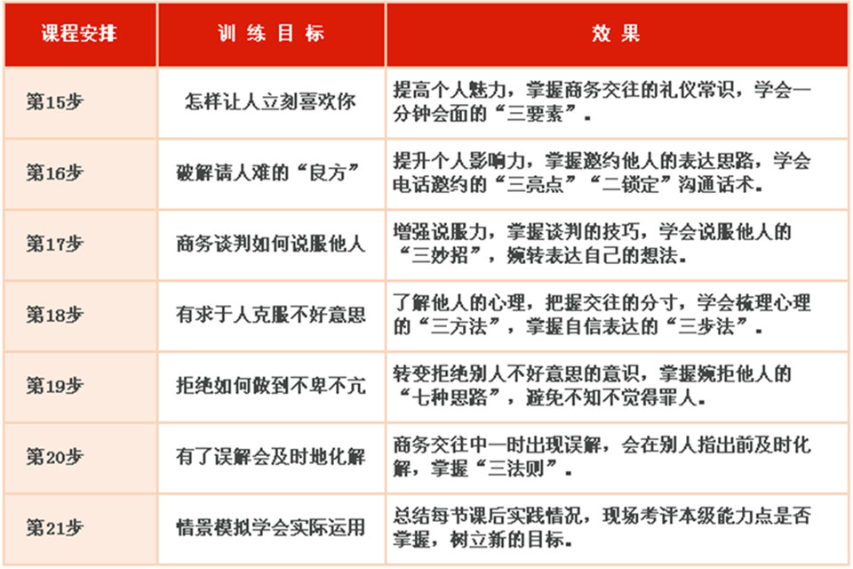 人际沟通辅导班