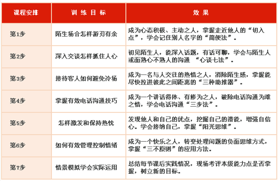 人际沟通辅导班