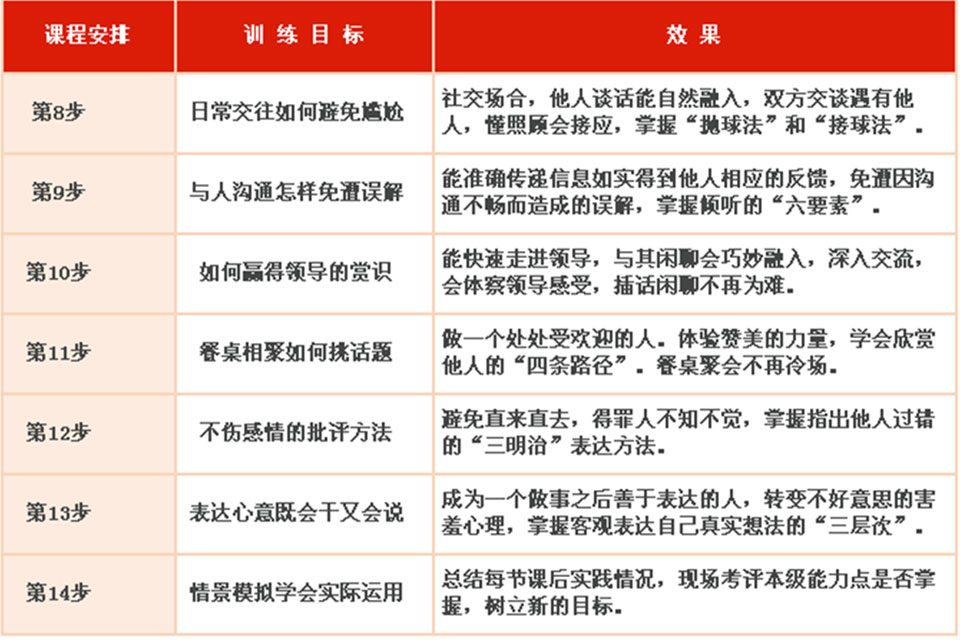 人际沟通辅导班