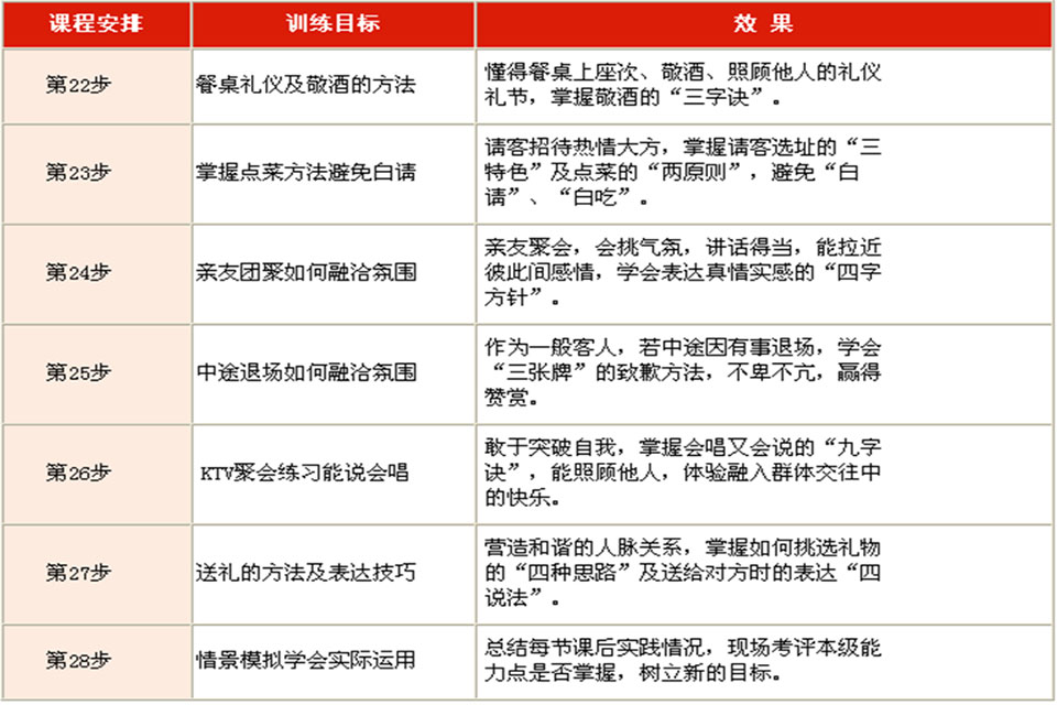 人际沟通辅导班