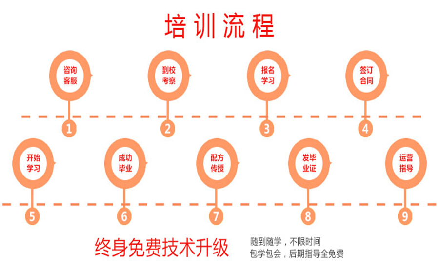 炸鸡汉堡培训班