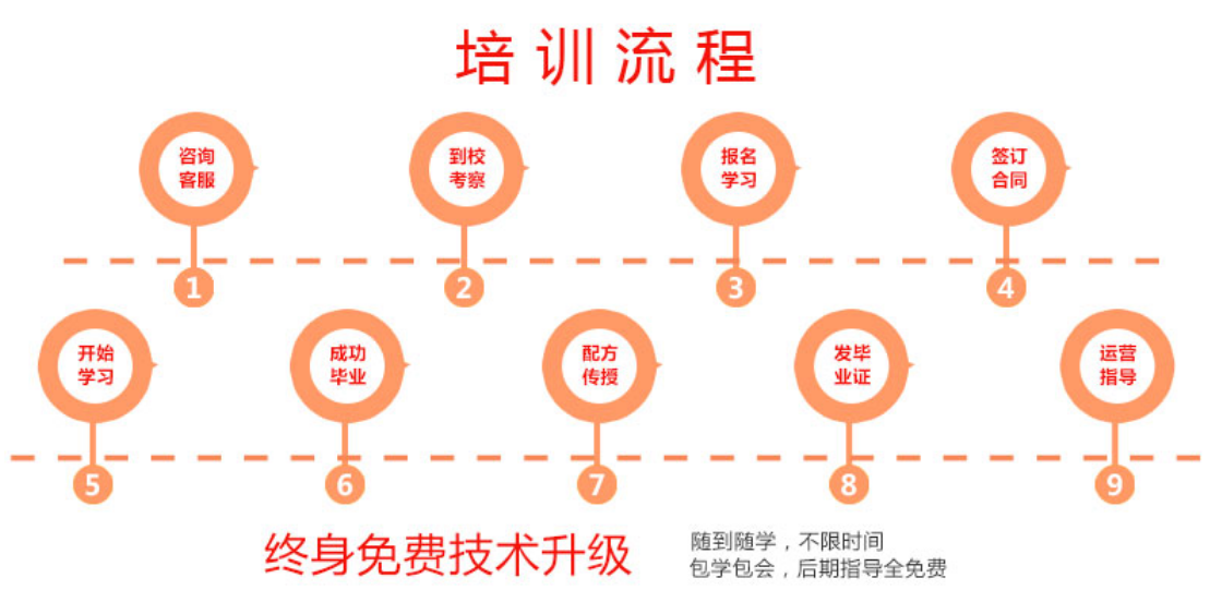盐水鸭培训班