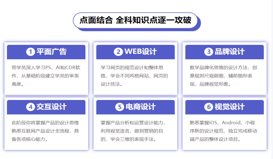 UI全链路设计培训