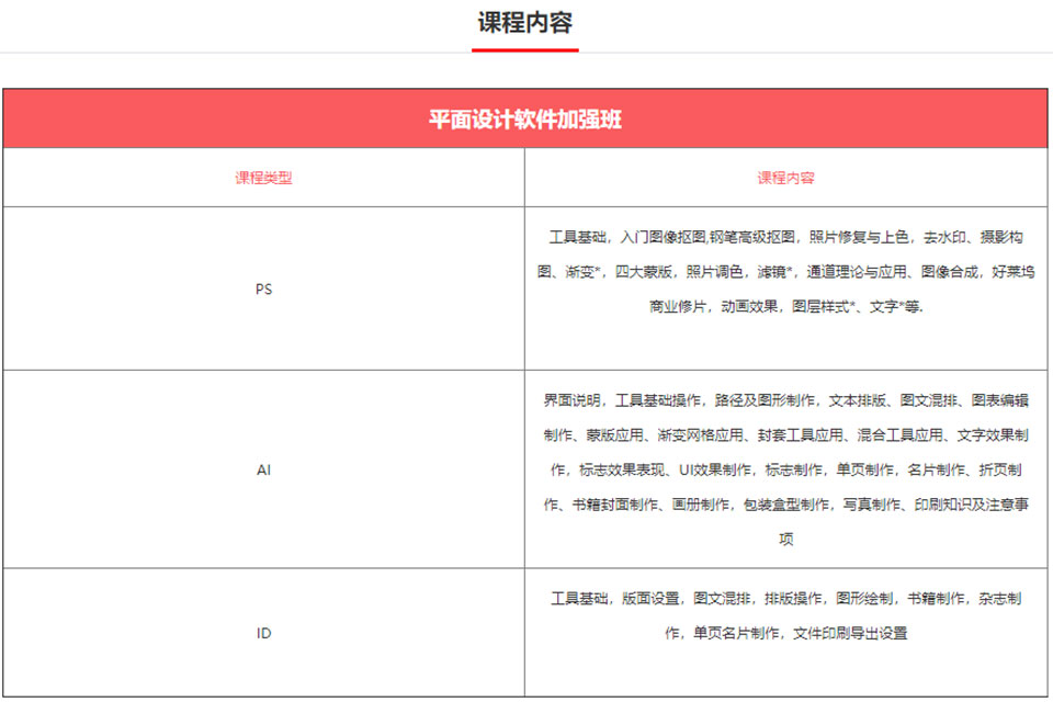 平面设计软件加强班