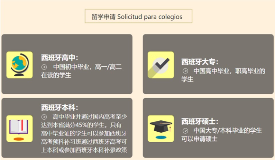 西班牙留学申请