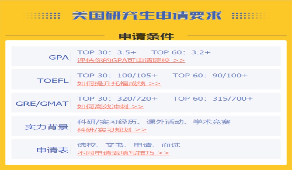 美国博士留学申请