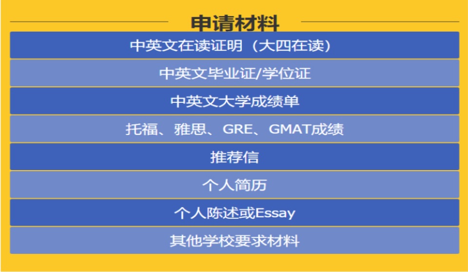 美国博士留学申请