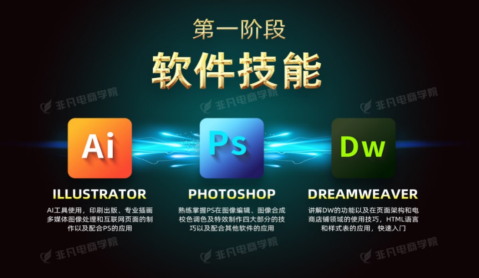 淘宝美工设计培训班
