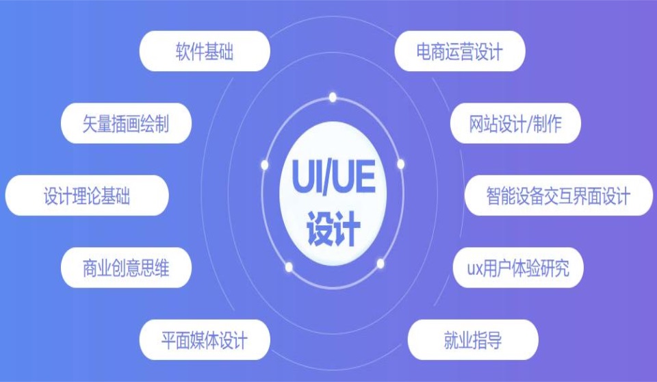 UI/UE设计培训