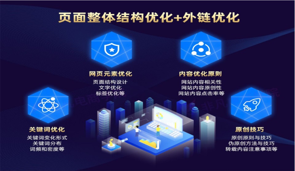 seo优化培训班