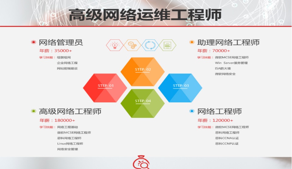 网络工程师全程班