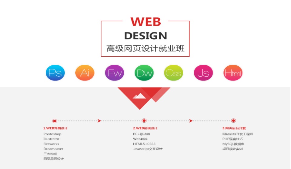 Web前端工程师班