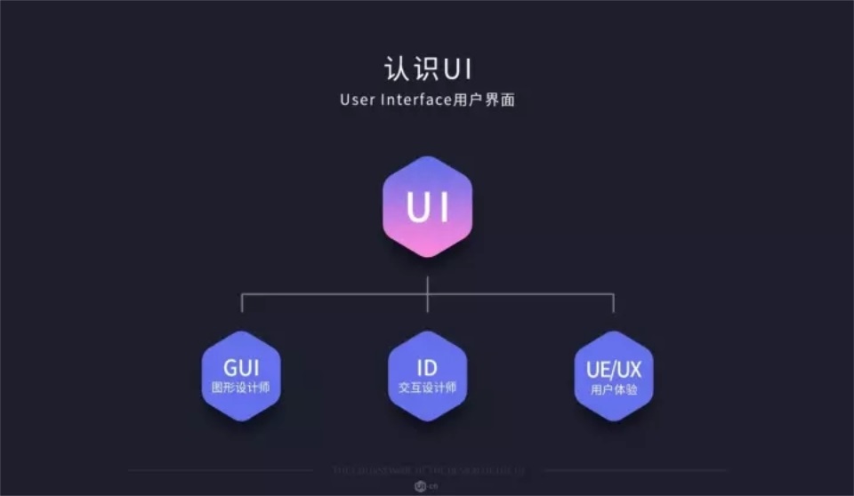 UI/UE设计