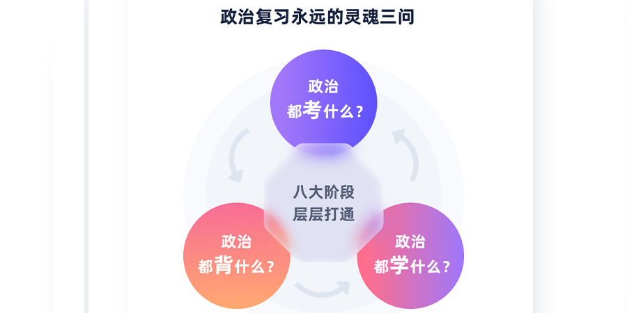 2023考研政治班