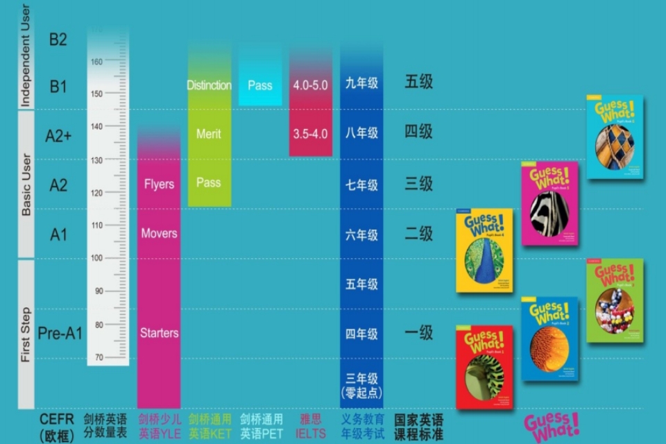 国际学校备考MAP